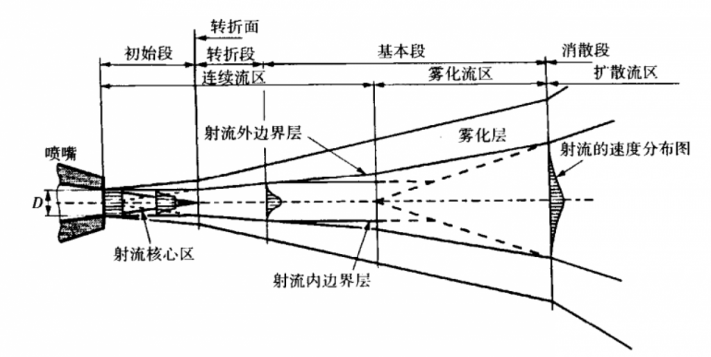 漲知識：高壓清洗水槍越近越好嗎？